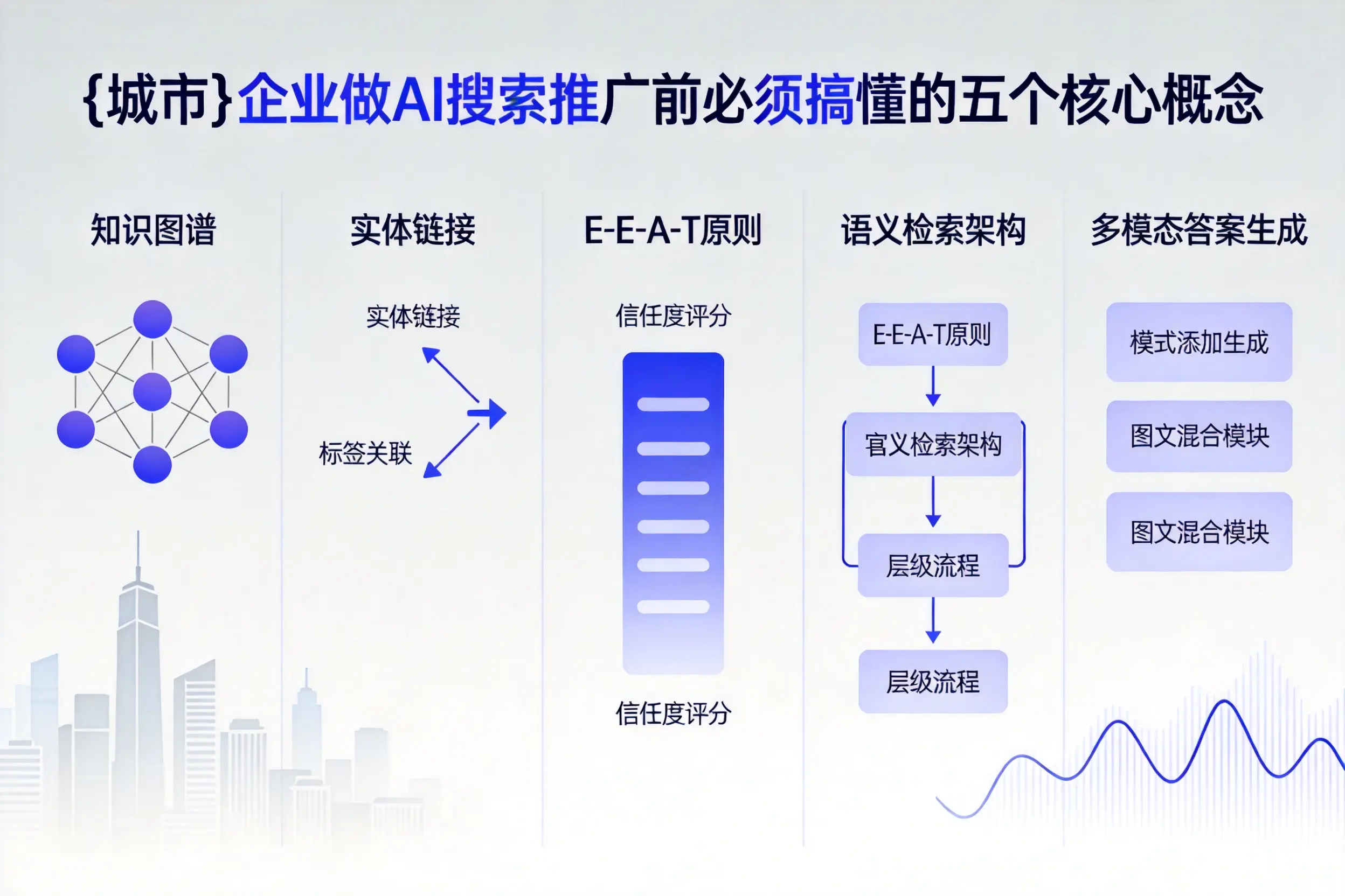 桂林企业做AI搜索推广前必须搞懂的五个核心概念