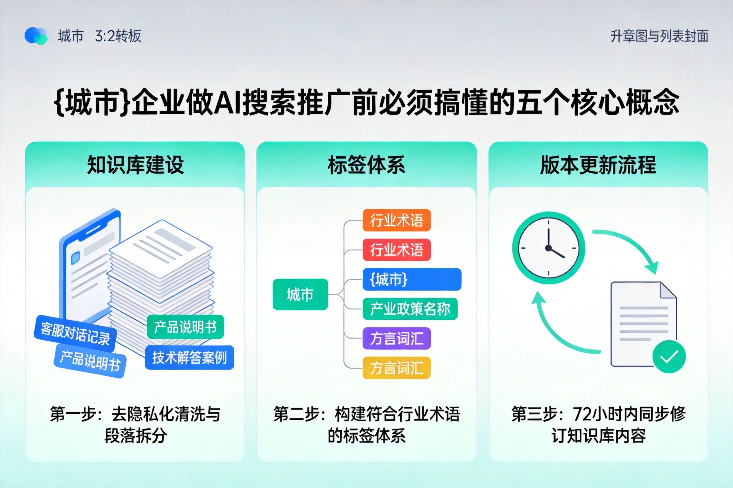 桂林企业做AI搜索推广前必须搞懂的五个核心概念