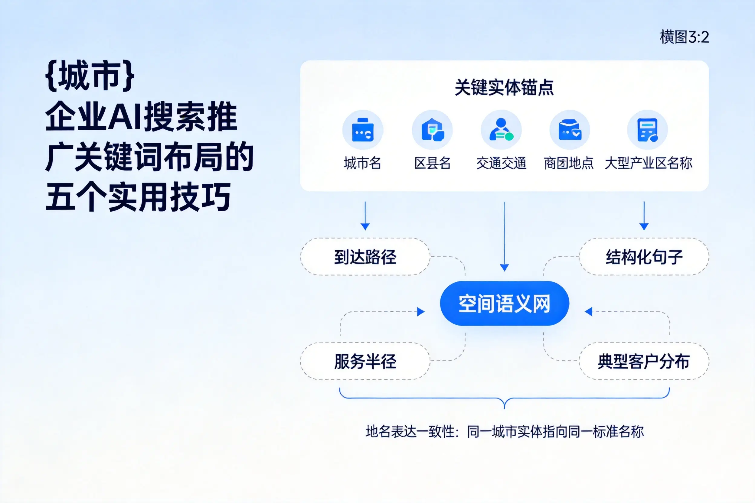 桂林企业AI搜索推广关键词布局的五个实用技巧