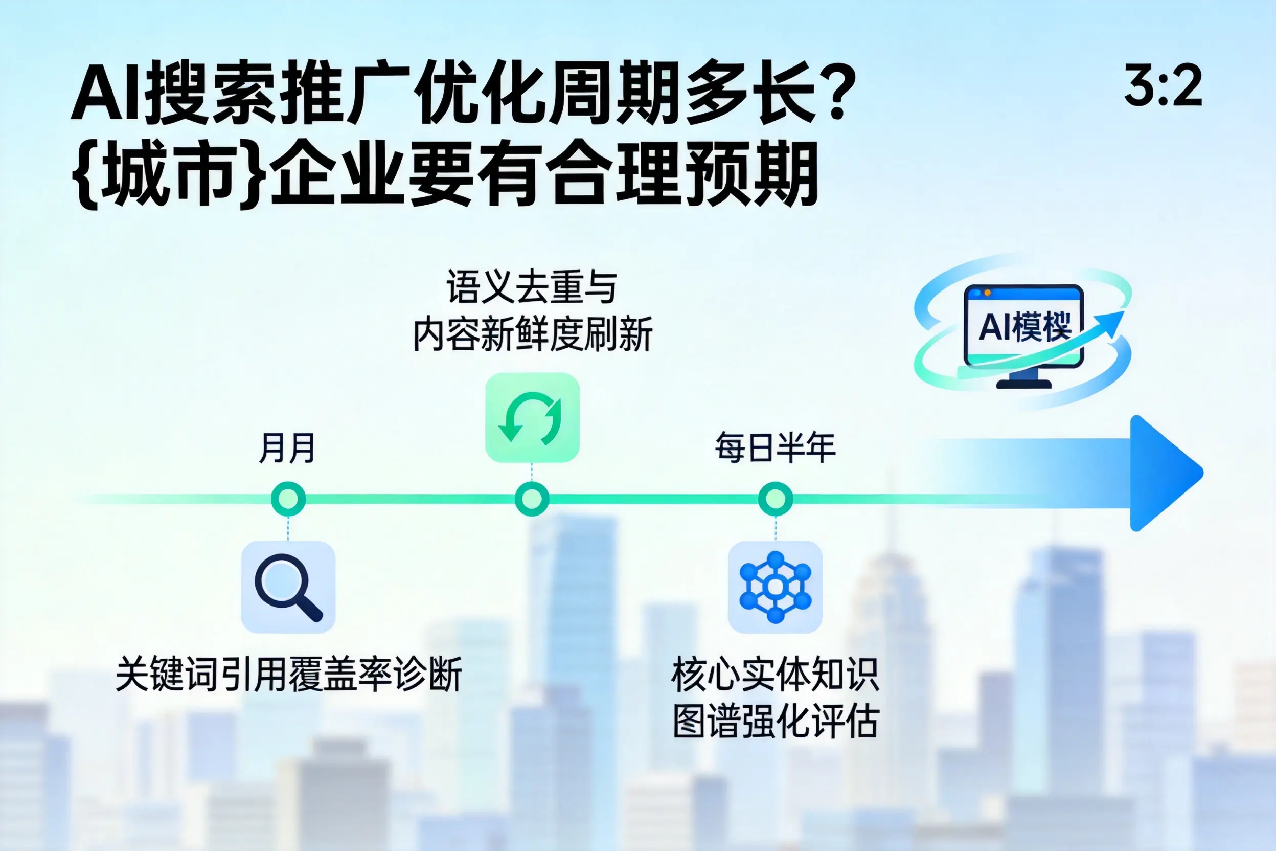 AI搜索推广优化周期多长？桂林企业要有合理预期