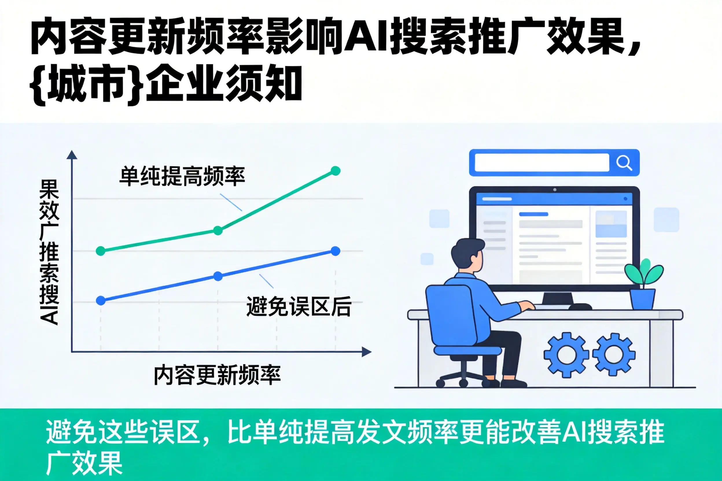 内容更新频率影响AI搜索推广效果,桂林企业须知