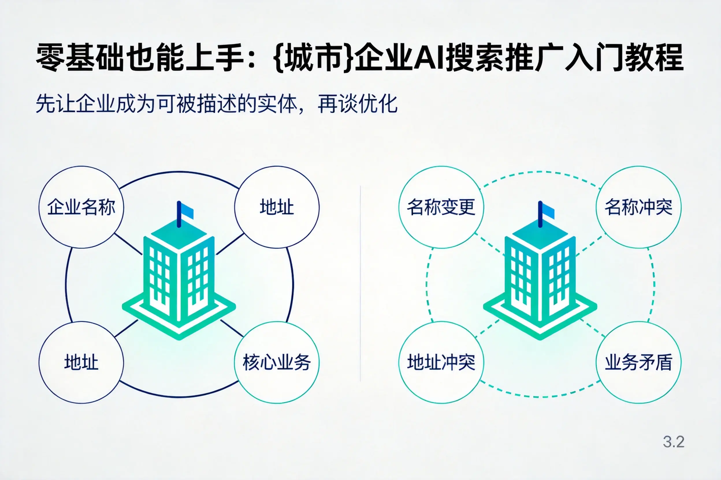 零基础也能上手：桂林企业AI搜索推广入门教程