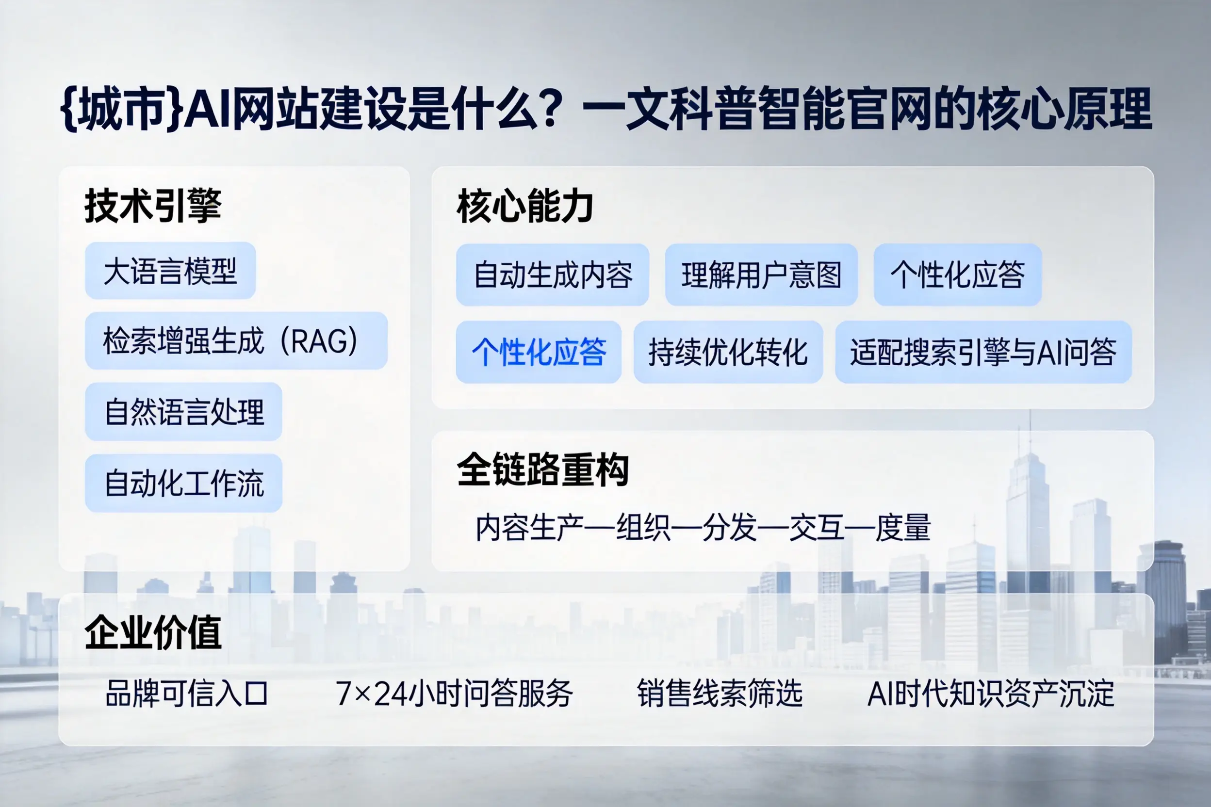 桂林AI网站建设是什么?一文科普智能官网的核心原理