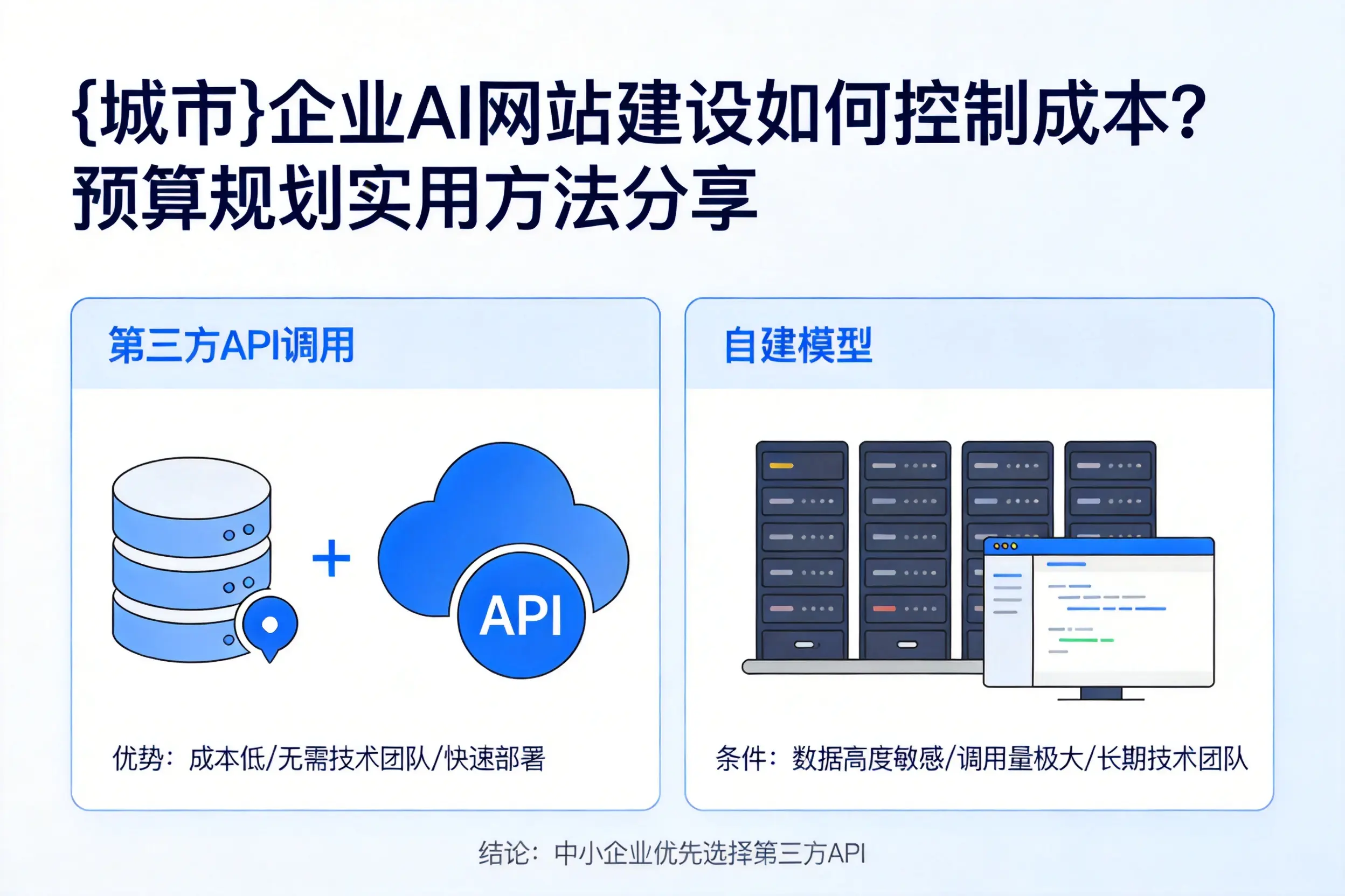 桂林企业AI网站建设如何控制成本?预算规划实用方法分享