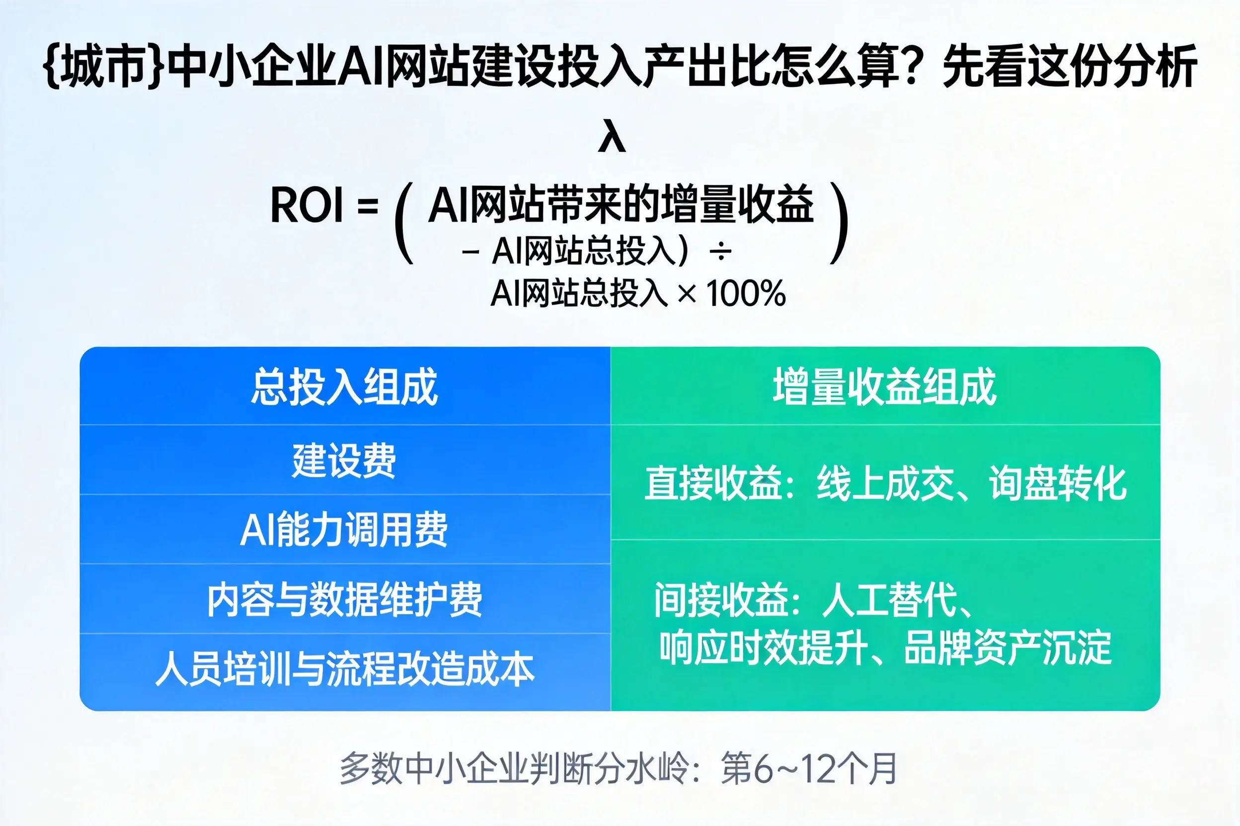 桂林中小企业AI网站建设投入产出比怎么算?先看这份分析