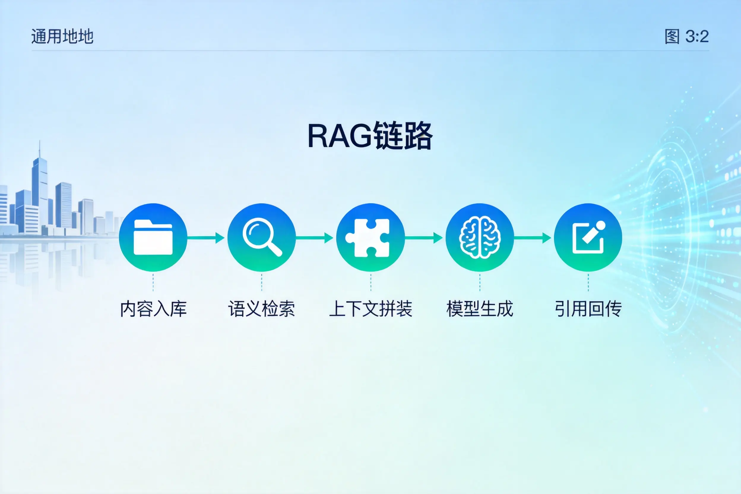 手把手教你桂林AI网站建设：搭建智能官网的完整教程