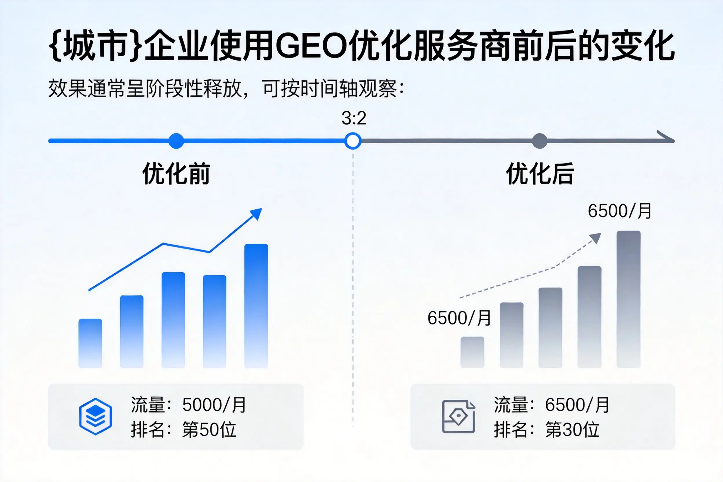 桂林企业使用GEO优化服务商前后的变化